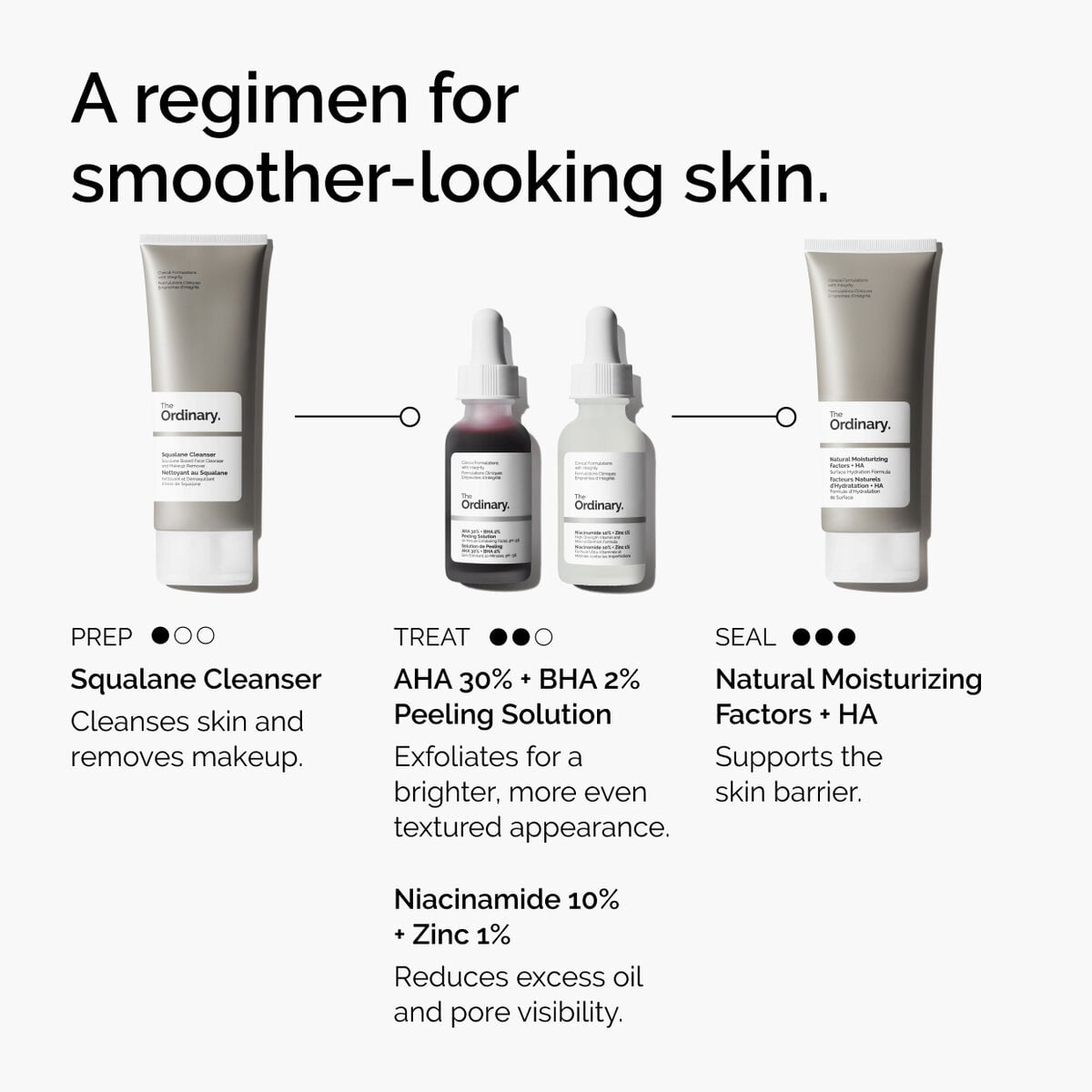 aha-30-bha-2-peeling-solution-f3 ord-aha-bha-peeling-solution-smooth-skin-regimen-graphic.jpg