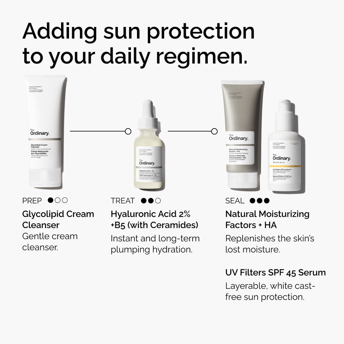 uv-filters-spf-45-serum-f4 uv-filters-spf-45-serum-regimen-graphic.jpg