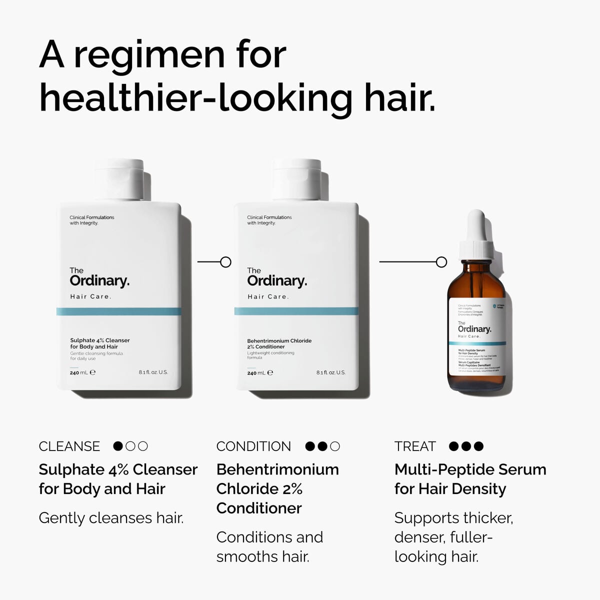 sulphate-4-cleanser-for-body-and-hair-i8 FY25-D41247-ORD-Web-PDP-Sul-Clnsr-1x1-EN-5.jpg