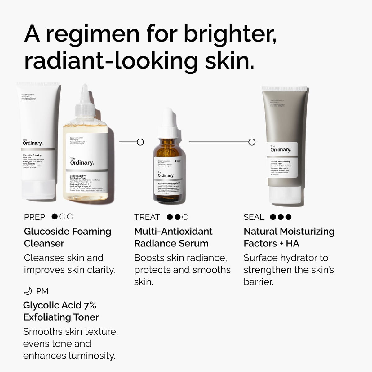 multi-antioxidant-radiance-serum-f3 ORD-MARS-regimen-graphic.jpg