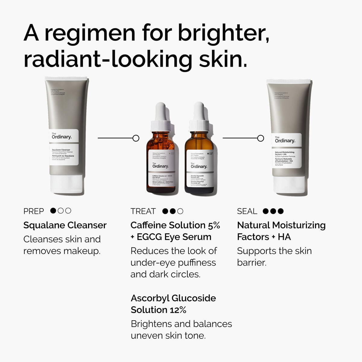 caffeine-solution-5-egcg-eye-serum-r7 ord-caffeine-5pct-egcg-eye-serum-regimen-graphic.jpg