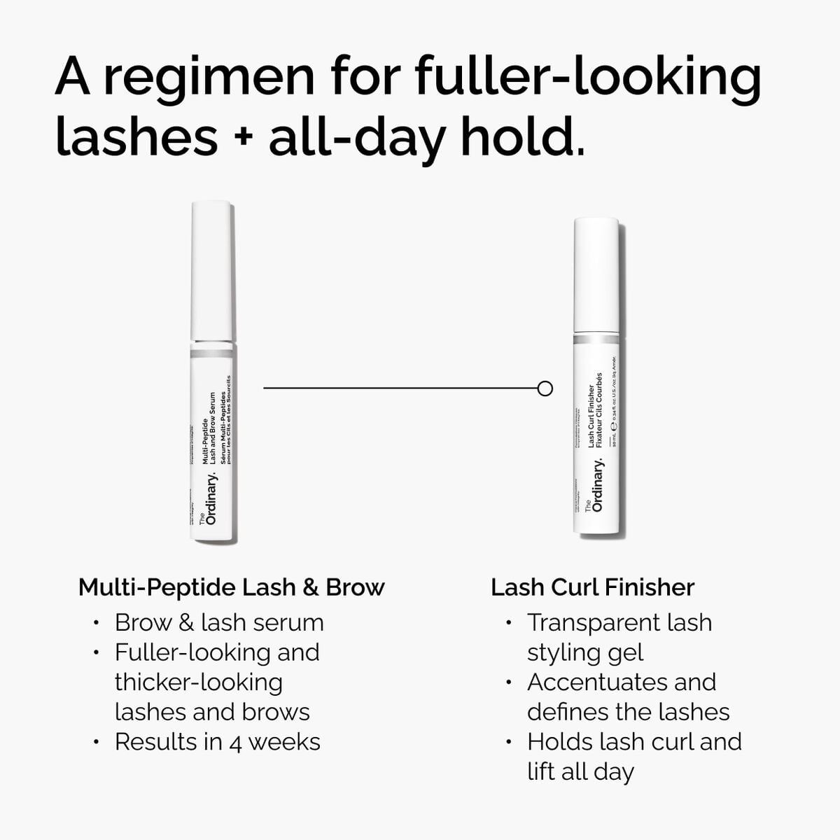 lash-curl-finisher-y4 ord-lash-curl-finisher-regimen-graphic.jpg