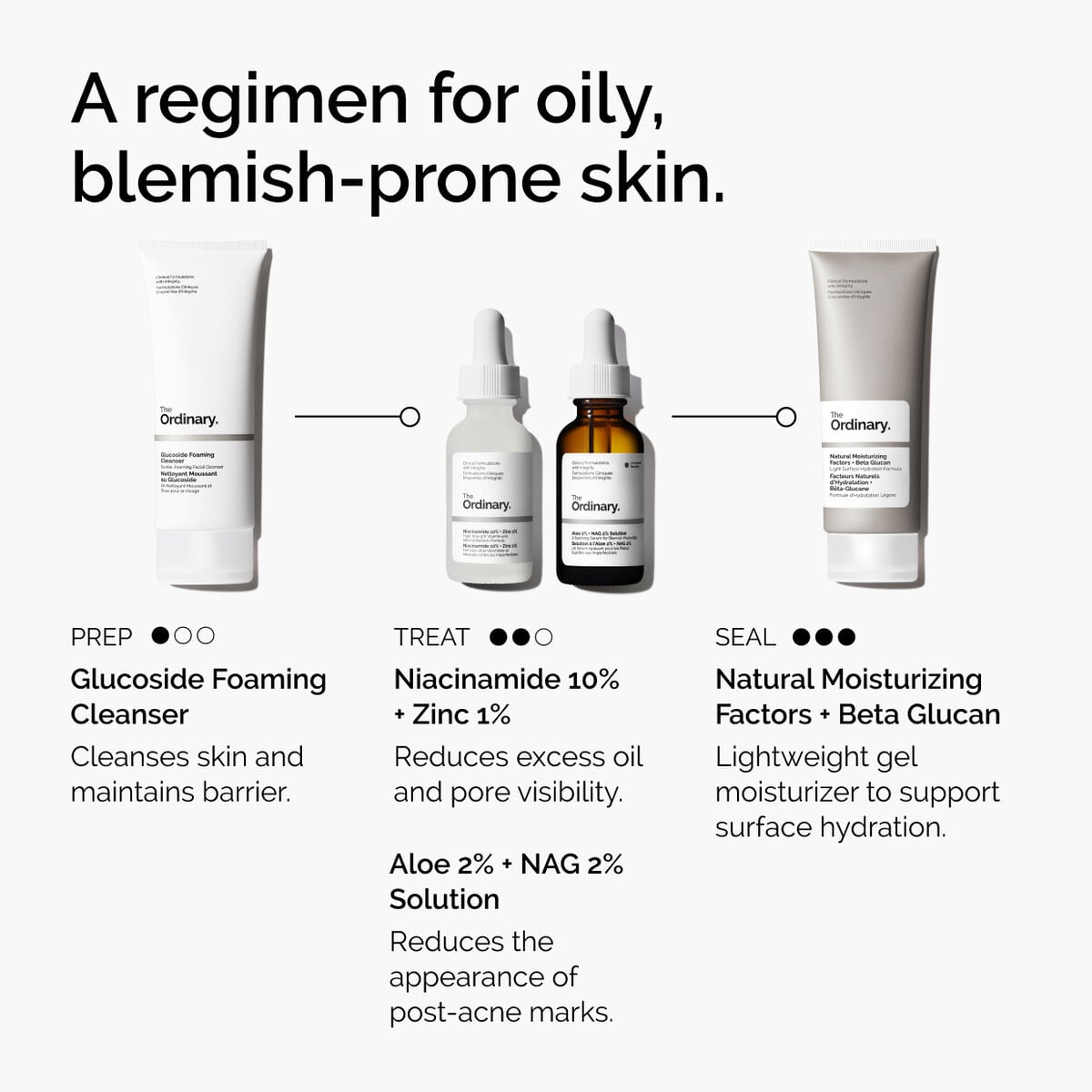 niacinamide-10-zinc-1-r0 ord-niacinamide-10-zinc-aloe-nag-regimen-graphic.jpg