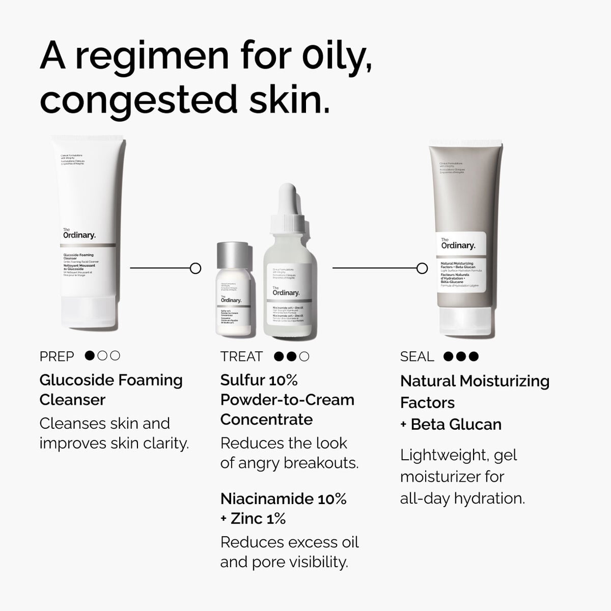 sulfur-10-powder-to-cream-concentrate-k0 ord-sulfur-10pct-powder-to-cream-concentrate-regimen-graphic.jpg